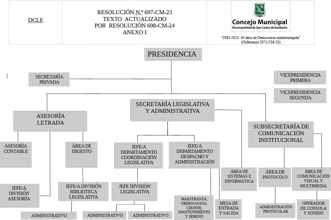 organigrama-grafico